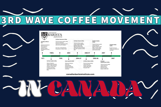 Defining Third Wave Coffee Movement and Documenting its Origins in Canada