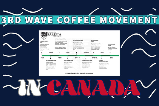 Defining Third Wave Coffee Movement and Documenting its Origins in Canada