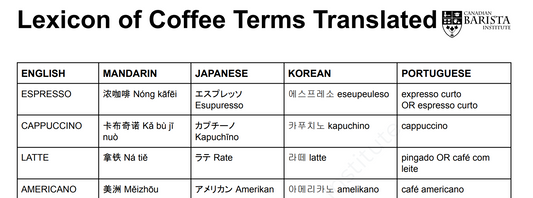 lexicon of coffee words